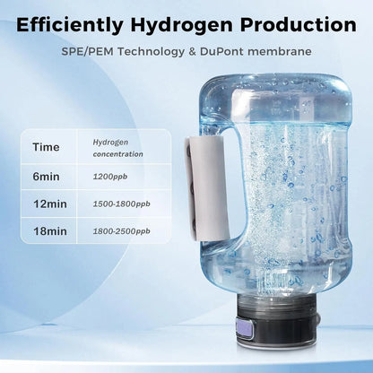 1.5l Hydrogen Water Bottle,2500ppb Portable Hydrogen Water Bottle Generator Food Grade Material Sports Water Bottle