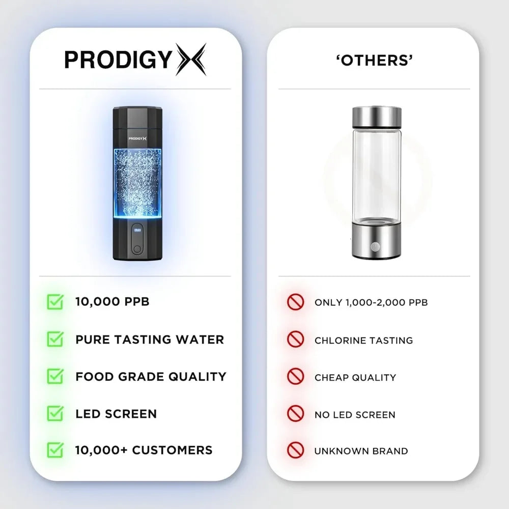 Hydrogen Water Bottle - Portable Hydrogen Generator, 10,000ppb Potency, Thick Bottle  - Premium Bottle AUS OWNED