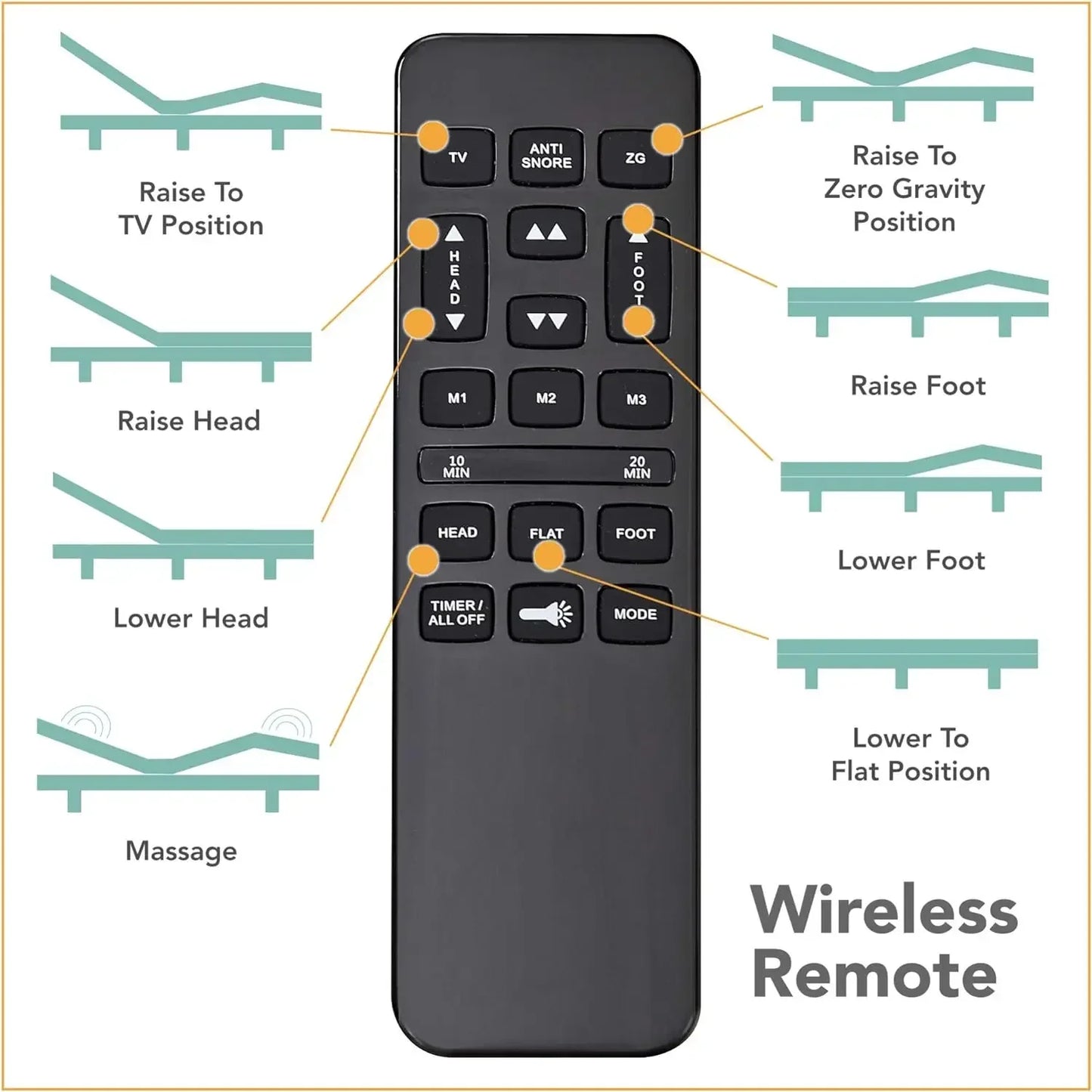 Adjustable Comfort Upholstered Adjustable Bed Base with Massage, Wireless Remote, Three Leg Heights, and USB Ports-Ergonomic