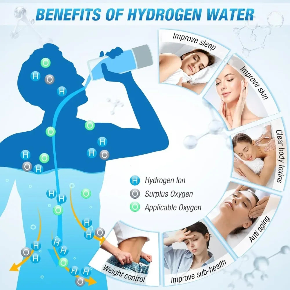 Hydrogen Water Bottle SPE PEM Technology  3-Minute Quick Electrolysis 2800ppb Hydrogen Water for Home, Office, Daily Drinking